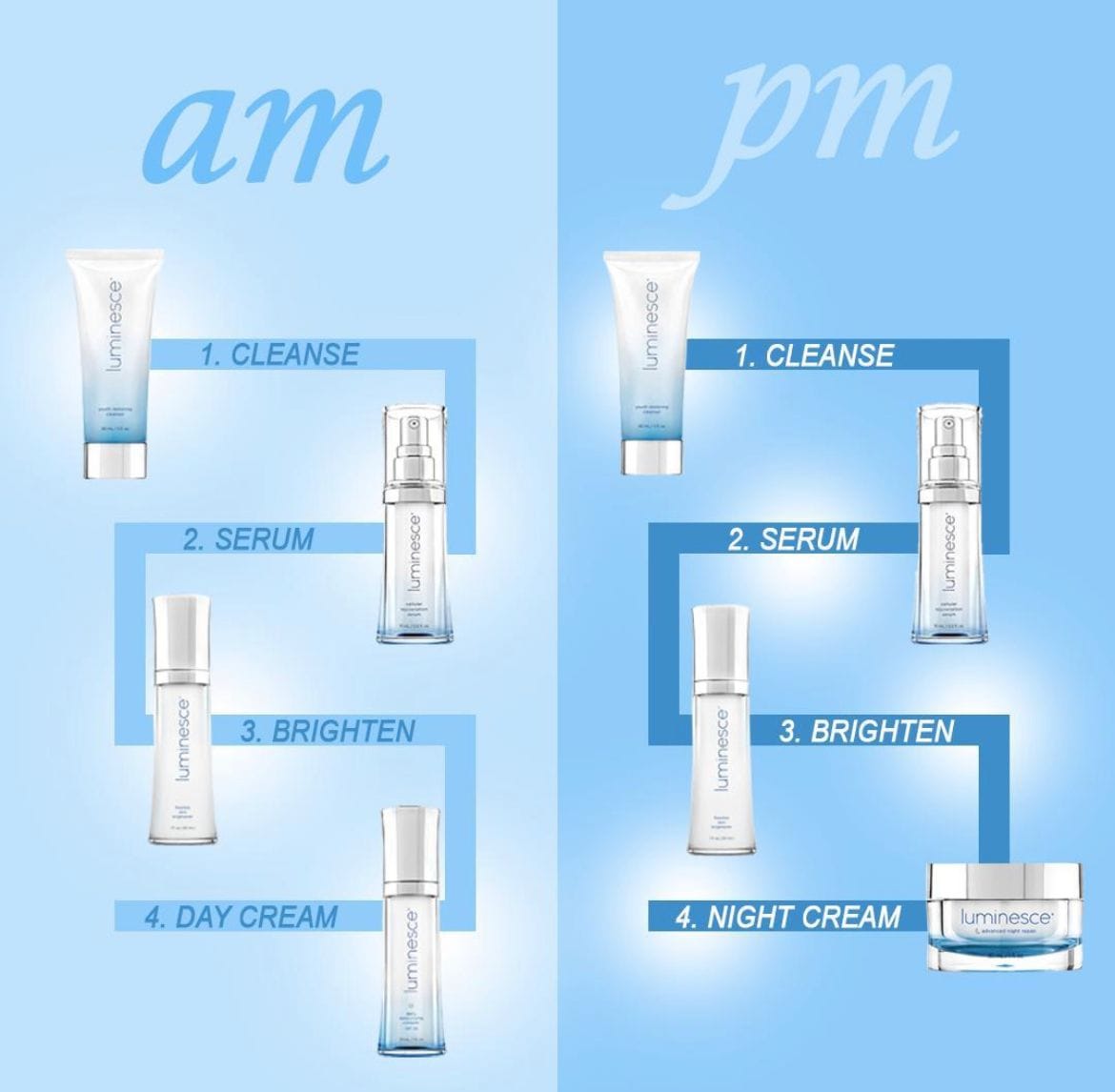 Luminesce daily moisturizing complex